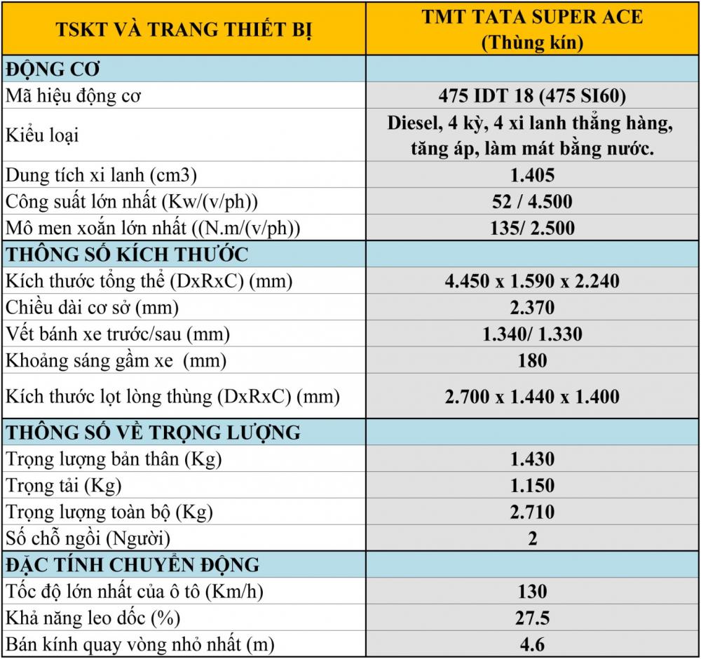 Xe tải 1 tấn - dưới 1,5 tấn TATA  2016 - Giảm ngay 5 triệu khi mua xe TMT Tata Super Ace 1.2T động cơ Diesel, LH ngày 0933.982.999