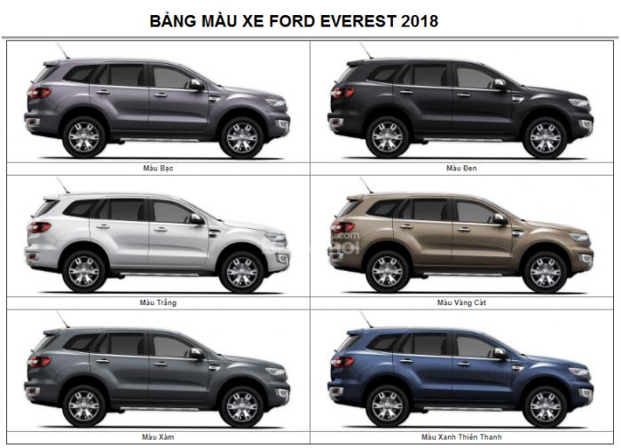 Ford Everest  2.0L Titanium AT 4WD - Bi Turbo 2018 - Everest 2.0L Titanium AT 4WD - Bi Turbo năm sản xuất 2018, màu vàng, xe nhập