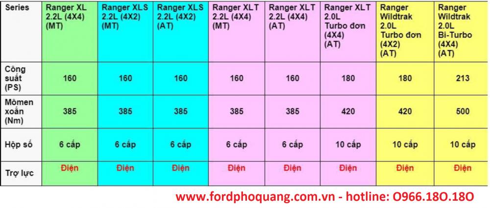 Ford Ranger Wildtrak 2.0L 4×2 Turbo  2018 - Bán Ranger Wildtrack 2018 lăn bánh giá rẻ nhất Sài Gòn Miền Tây