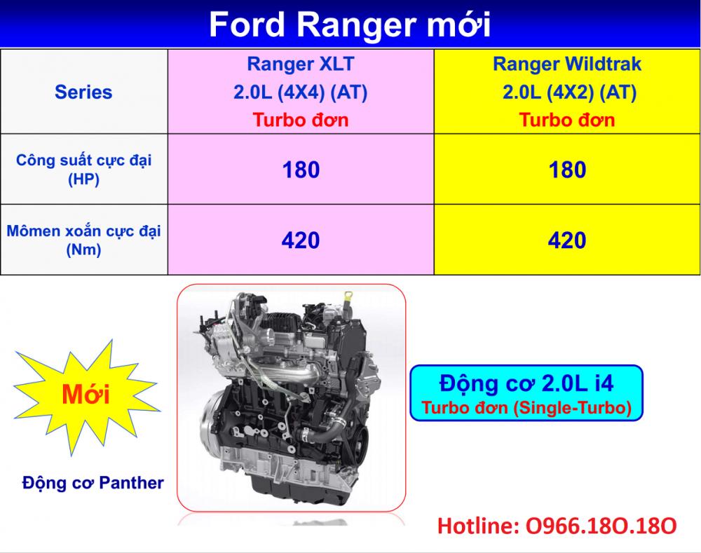 Ford Ranger Wildtrak 2.0L 4×2 Turbo  2018 - Bán Ranger Wildtrack 2018 lăn bánh giá rẻ nhất Sài Gòn Miền Tây