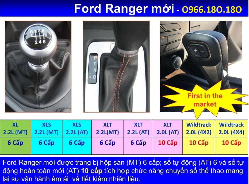 Ford Ranger Wildtrak 2.0L 4×2 Turbo  2018 - Bán Ranger Wildtrack 2018 lăn bánh giá rẻ nhất Sài Gòn Miền Tây