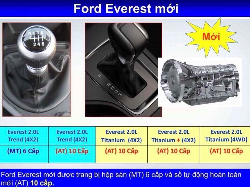 Ford Everest 2.2 AT trend 2018 - Tuyên Quang Ford cần bán xe Ford Everest 2.2 AT Trend sản xuất 2018, giá tốt. LH 0974286009
