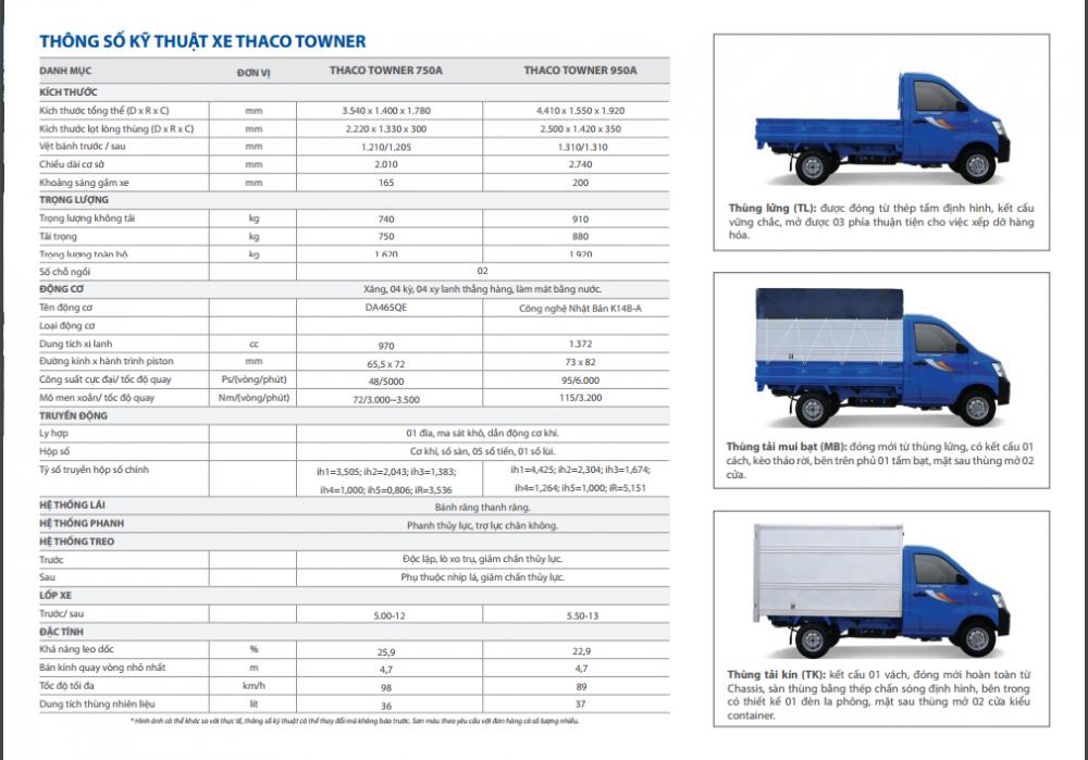 Thaco TOWNER  990 2019 - Bán xe tải 1 tấn và dưới 1 tấn Thaco Towner 990, giá rẻ tại Hải Phòng