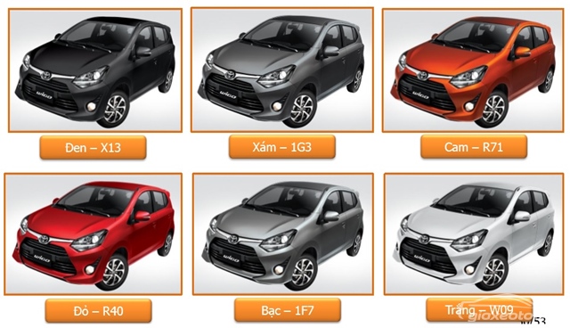 Toyota Wigo 2019 - Toyota Thanh Xuân 0963639583 - Cung cấp xe Toyota Wigo 2019 chính hãng