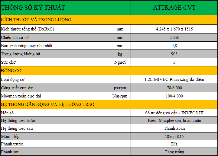 Mitsubishi Attrage 2019 - Bán Mitsubishi Attrage đời 2019, màu trắng, tại Quảng Trị, xe nhập khẩu, giá tốt, liên hệ: 0911.821.457