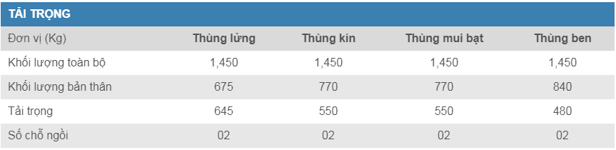 Suzuki Supper Carry Truck 2019 - Bán xe tải Suzuki thùng lửng, tặng 2% thuế trước bạ. LH 096 642 8209