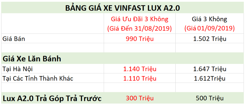 Jonway Global Noble 2019 - Bán Vinfast Lux A2.0 hỗ trợ trả góp