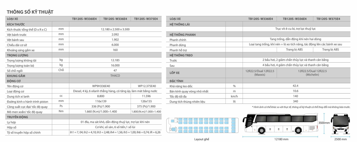 Thaco 2020 - Xe khách 45 chỗ bầu hơi Thaco TB120S Bluesky 2020