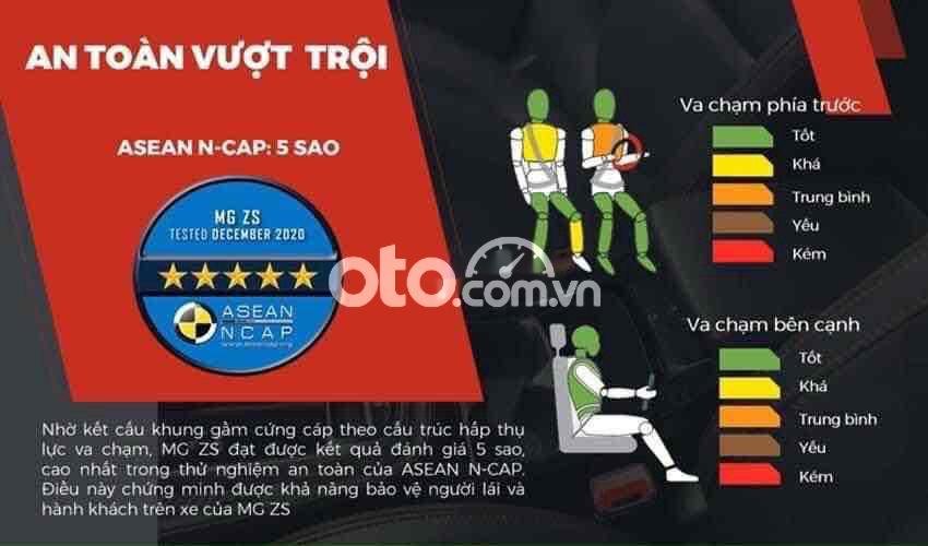 MG ZS 2021 - Bán MG ZS 1.5L STD+ năm 2021, màu đỏ, nhập khẩu nguyên chiếc 