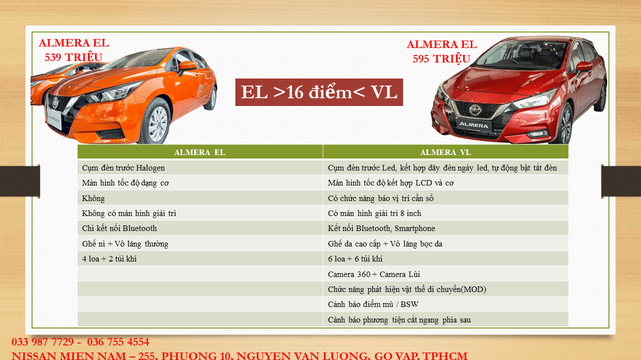 Nissan Almera 2023 - Xe xăng, Sedan, 5 chỗ, tiết kiệm xăng, turbo