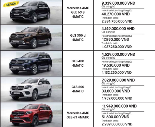 Bảng báo giá xe Mercedes tháng 07 2018