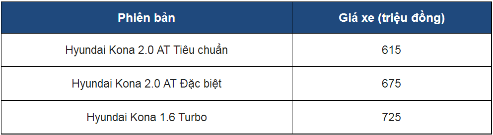 giá bán Hyundai Kona 2019.