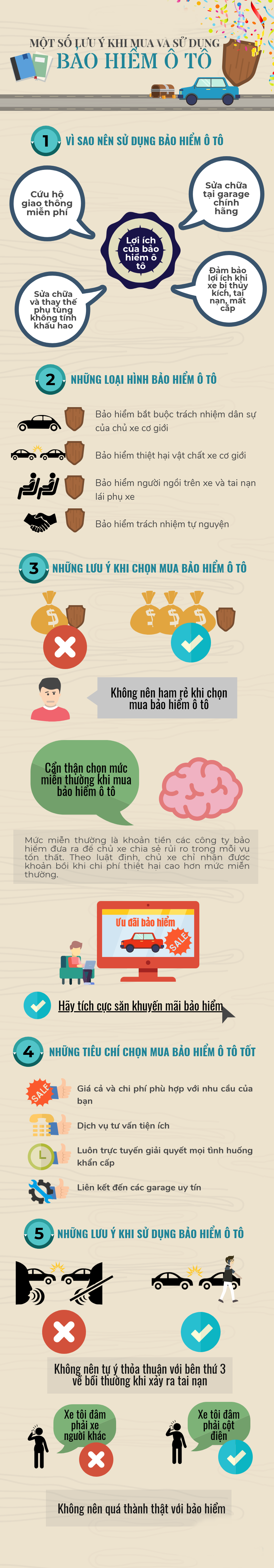 Những điều cần lưu ý về bảo hiểm xe ô tô 1.