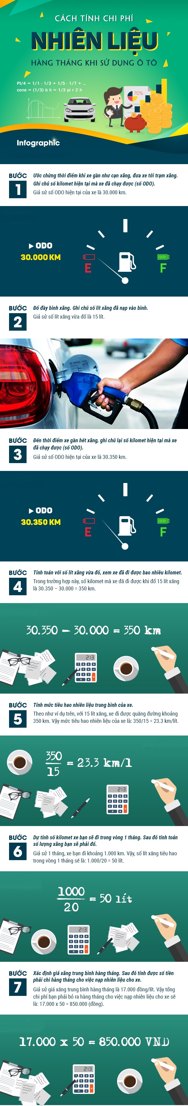 Cách tính chi phí xăng xe mỗi tháng