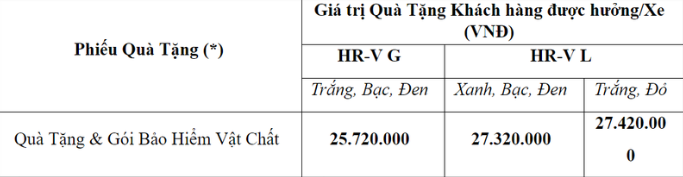 Mua Honda HR-V trong tháng 11/2019