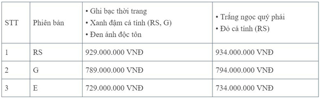 Honda Civic RS 2020 bổ sung thêm màu mới