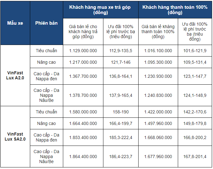 Bảng giá xe Vinfast 