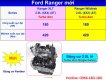 Ford Ranger Wildtrak 2.0L 4×2 Turbo  2018 - Bán Ranger Wildtrack 2018 lăn bánh giá rẻ nhất Sài Gòn Miền Tây