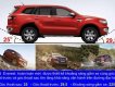 Ford Everest   2019 - Bán Ford Everest đời 2019, màu đỏ, nhập khẩu