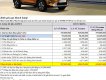 Kia Sonet 2023 - Kia Sonet gầm cao 5 chỗ trong tuần này giá chỉ từ 587 TRIỆU