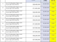 Mitsubishi Pajero 2023 - Ngân hàng TMCP Kỹ Thương Việt Nam  (Techcombank) thông báo thanh lý tài sản tại Techcombank 23 Lê Duẩn – Quận 1 – Hồ Chí giá 329 triệu tại Tp.HCM