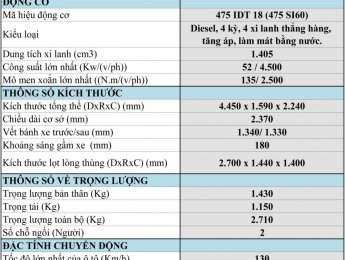 Xe tải 1 tấn - dưới 1,5 tấn TATA  2016 - Giảm ngay 5 triệu khi mua xe TMT Tata Super Ace 1.2T động cơ Diesel, LH ngày 0933.982.999