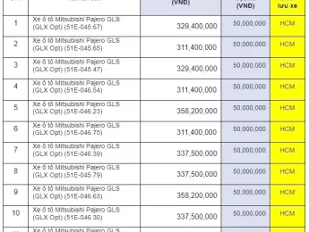 Mitsubishi Pajero 2023 - Ngân hàng TMCP Kỹ Thương Việt Nam  (Techcombank) thông báo thanh lý tài sản tại Techcombank 23 Lê Duẩn – Quận 1 – Hồ Chí